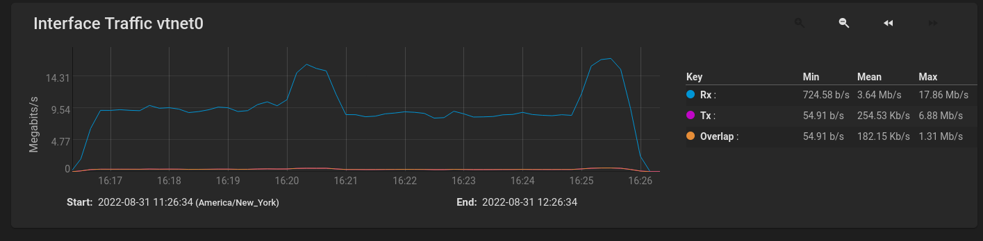 Image of NAS network traffic during upload from Material Files